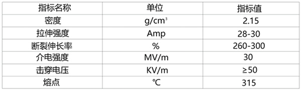 技術(shù)指標PFA