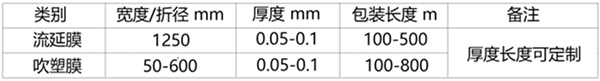型號